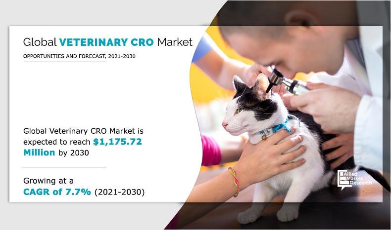 Veterinary-CRO-Market-2021-2030