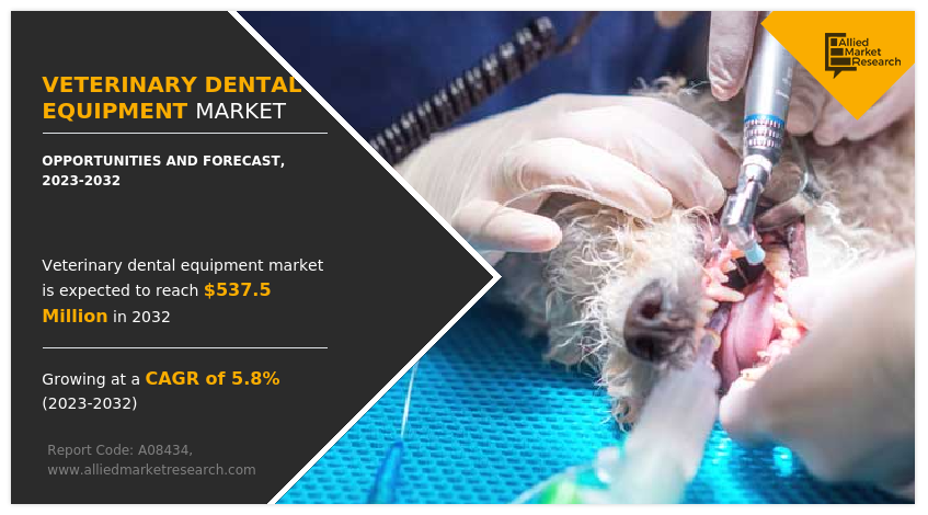 Veterinary-Dental-Equipment-Market-2032