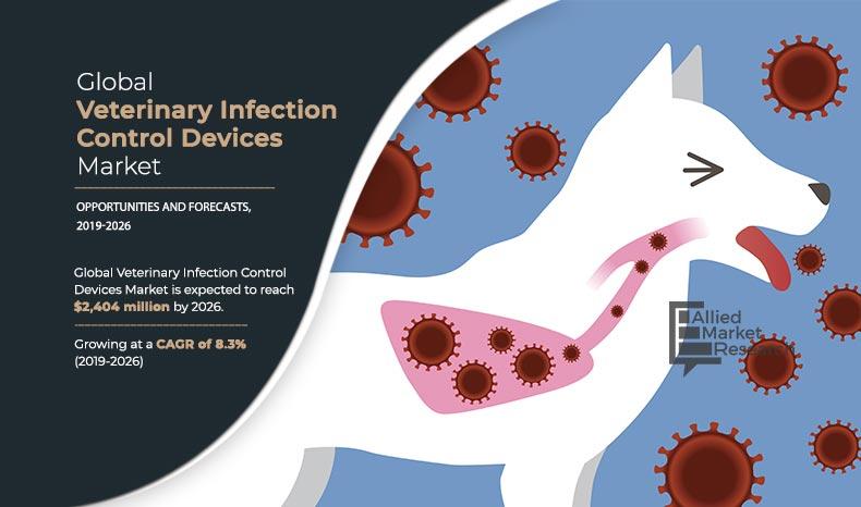 Veterinary Infection Control Devices Market	