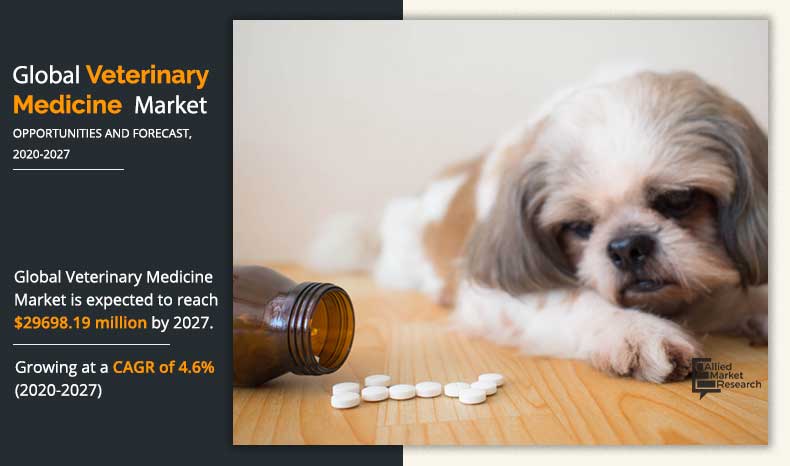 Veterinary-Medicine-Market-2020-2027	