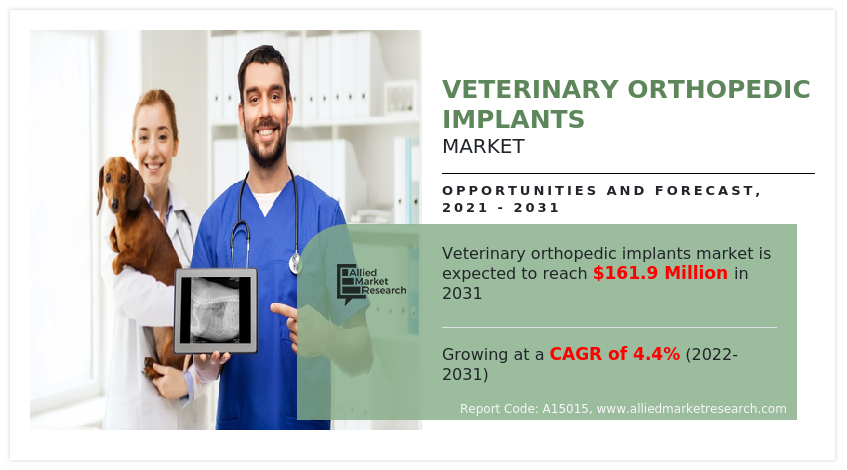 Veterinary Orthopedic Implants Market Infographics 2031