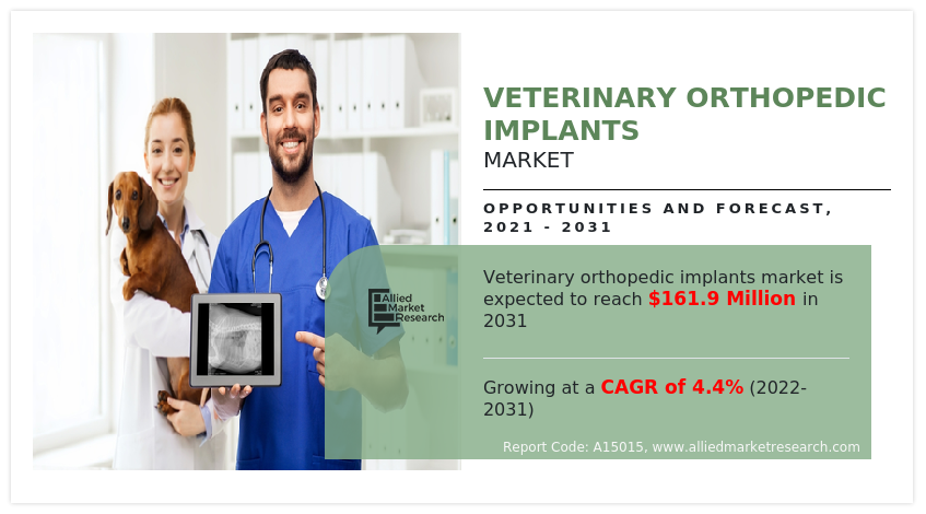 Veterinary Orthopedic Implants Market