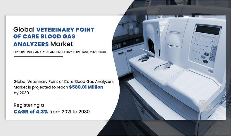 Veterinary-Point-of-Care-Blood-Gas-Analyzers-Market