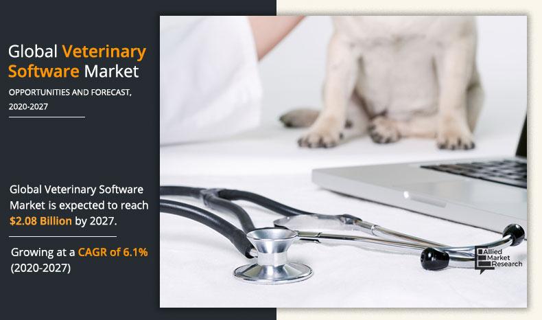 Veterinary-Software---Market-2020-2027	