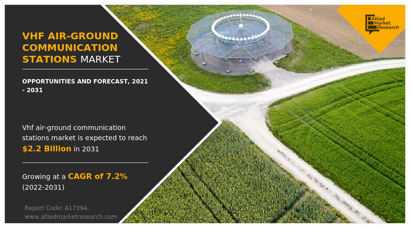 VHF Air-Ground Communication Stations Market