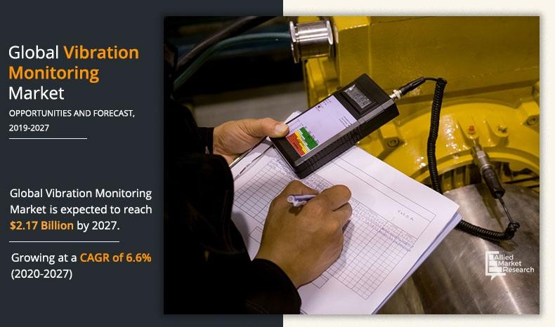 Vibration Monitoring Market Insights