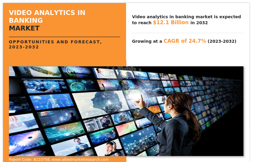 Video Analytics in Banking Market Insights