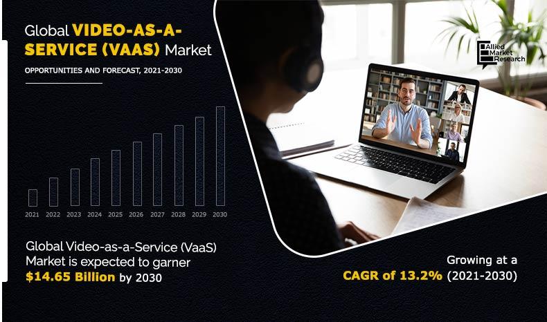 Video-as-a-Service-(VaaS)-Market--2021-2030	