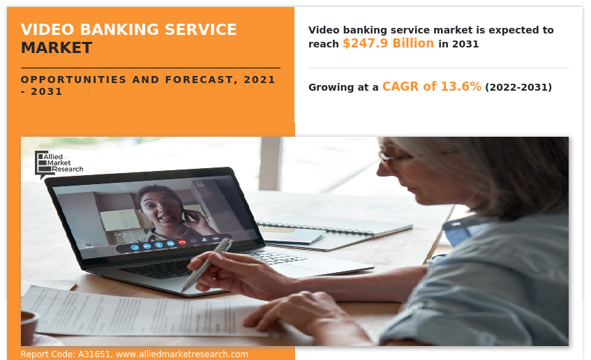 Video Banking Service Market