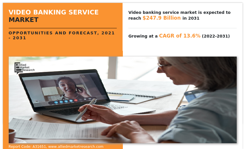 Video Banking Service Market Insights