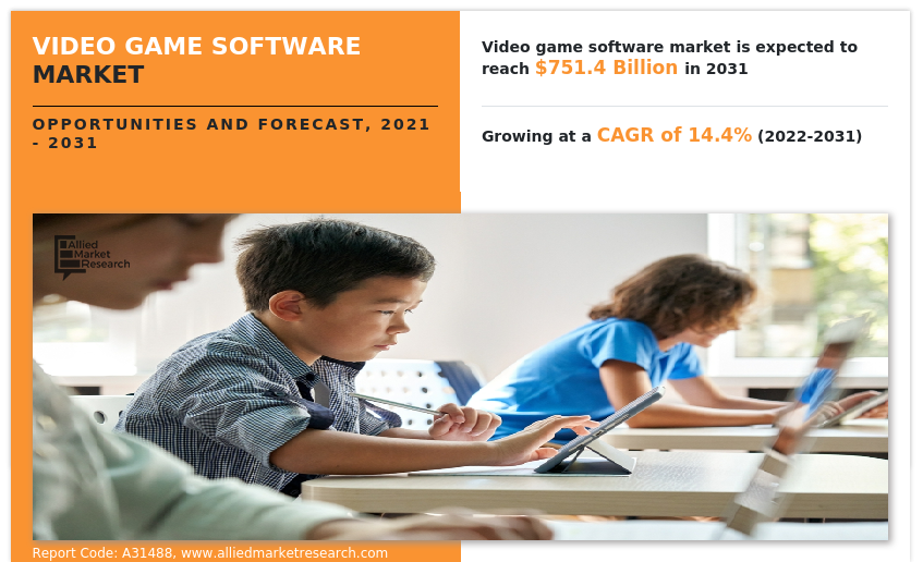 Video Game Software Market