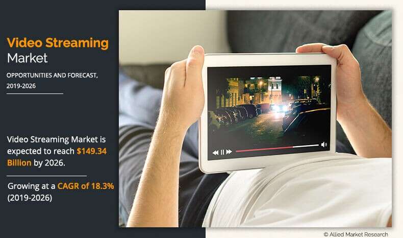 Video Streaming Market