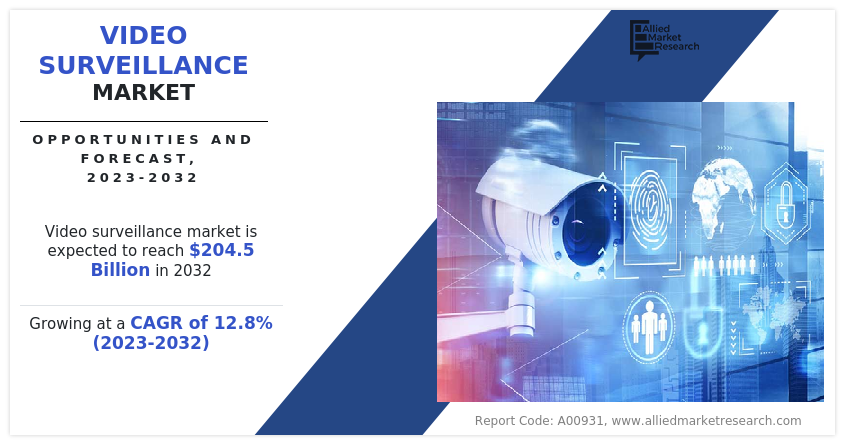 Video Surveillance Market