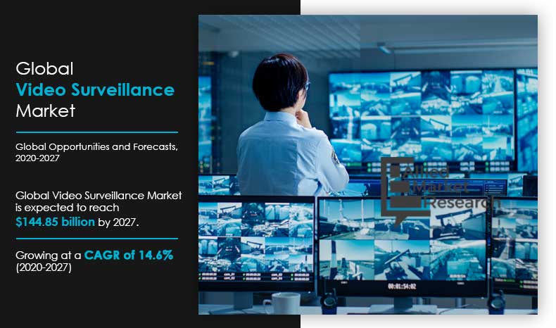 Video-Surveillance-Market,-2020-2027	