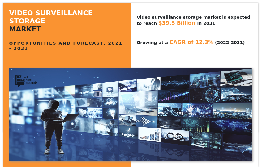 Video Surveillance Storage Market Size Share Forecast 2031