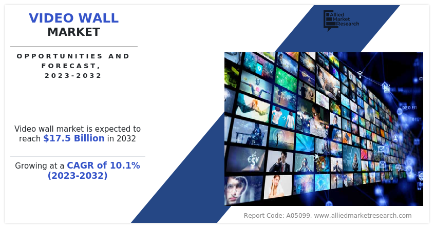 Video wall Market