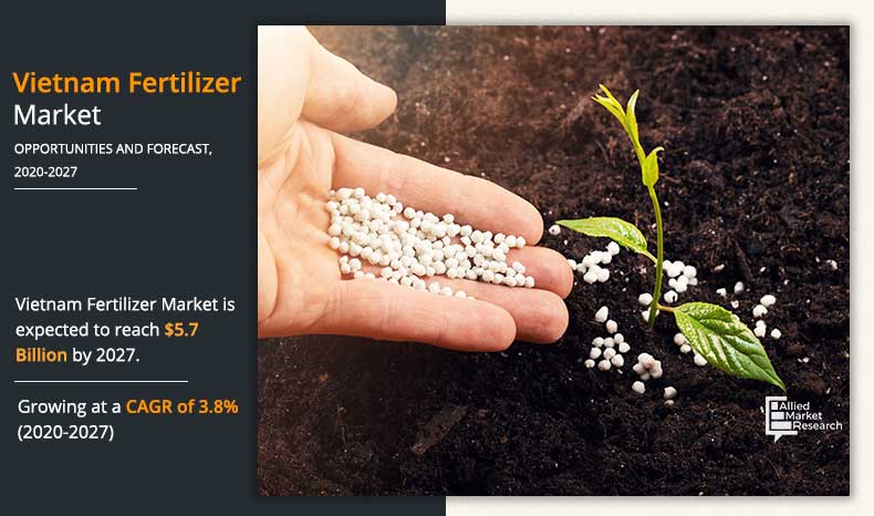 Vietnam-Fertilizer-Market-2020-2027