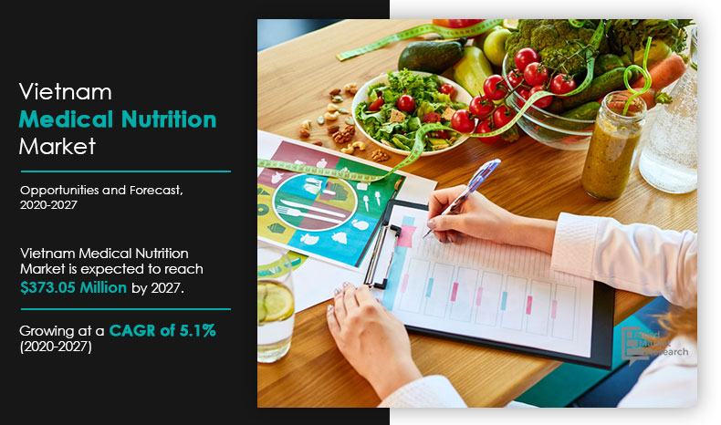 Vietnam-Medical-Nutrition-Market,-2020-2027	