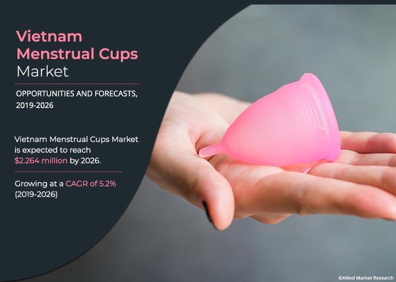 Vietnam Menstrual Cups Market