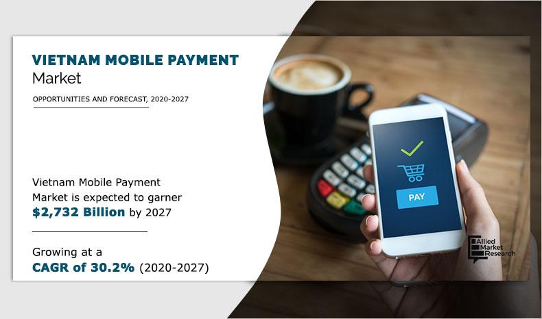 Vietnam-Mobile-Payment-Market-2020-2027