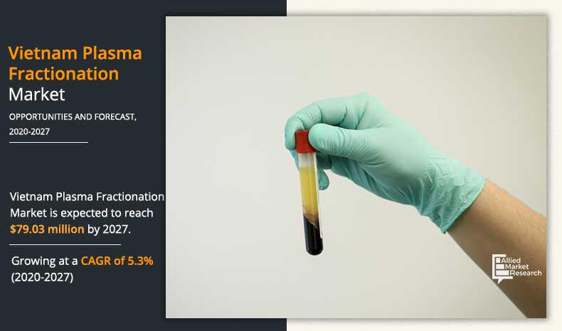 vietnam-plasma-fractionation-market-1592305324