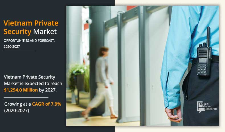 Vietnam-Private-Security-Market-2020-2027