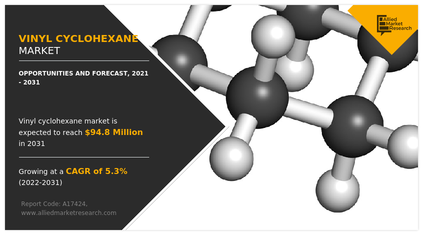 Vinyl Cyclohexane Market