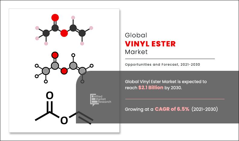 Vinyl-Ester-Market