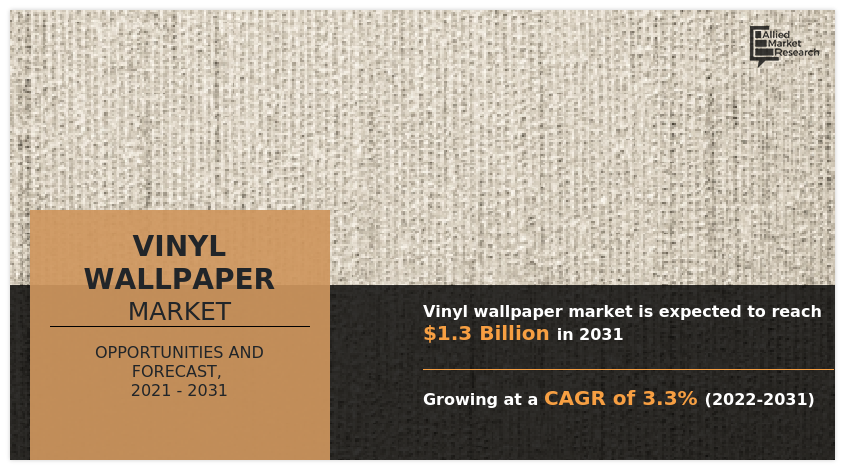 Vinyl Wallpaper Market