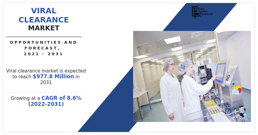Viral Clearance Market, Viral Clearance Market size, Viral Clearance Market share, Viral Clearance Market trends, Viral Clearance Market growth, Viral Clearance Market analysis, Viral Clearance Market forecast, Viral Clearance Market opportunity