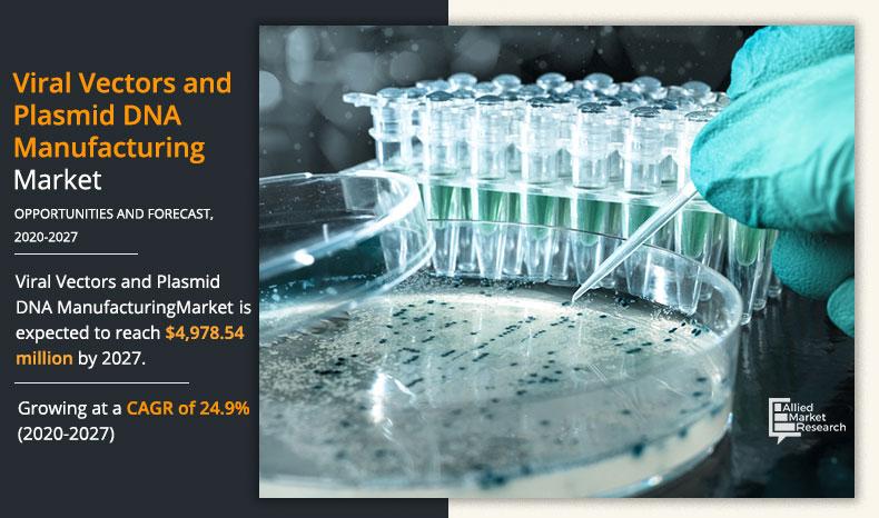 Viral-Vectors-and-Plasmid-DNA-Manufacturing-Market-2020-2027	