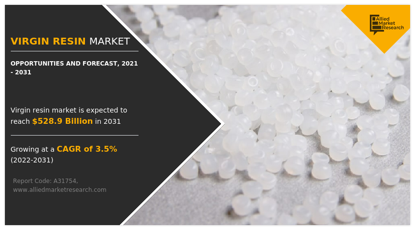 Virgin Resin Market