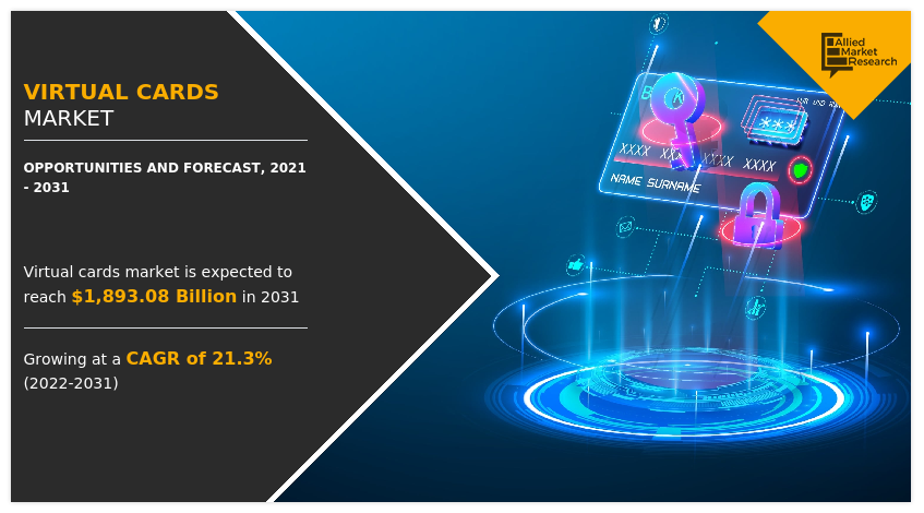 Virtual Cards Market, Virtual Cards Industry, Virtual Cards Market Size, Virtual Cards Market Share, Virtual Cards Market Growth, Virtual Cards Market Trends, Virtual Cards Market Analysis, Virtual Cards Market Forecast, Virtual Cards Market Opportunity, Virtual Cards Market Outlook