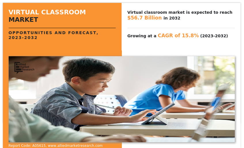 Virtual Classroom Market