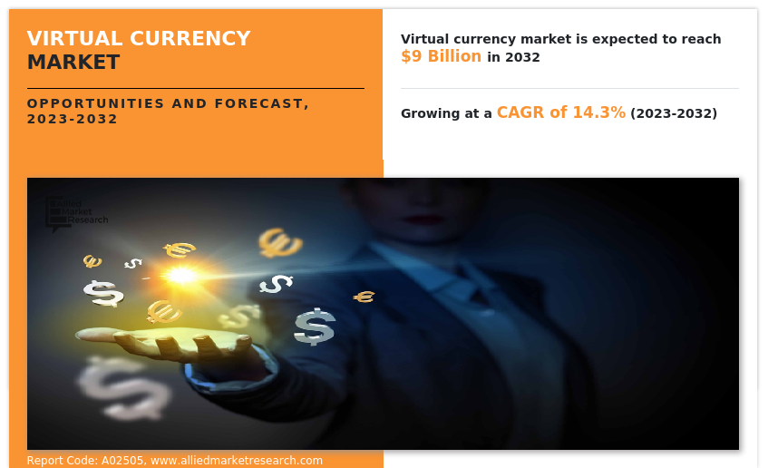 Virtual currency Market