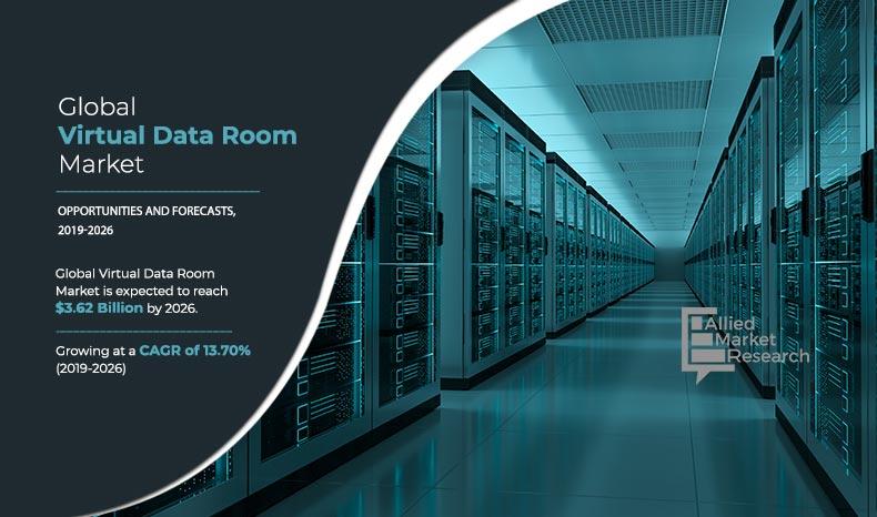 Virtual Data Room Market	