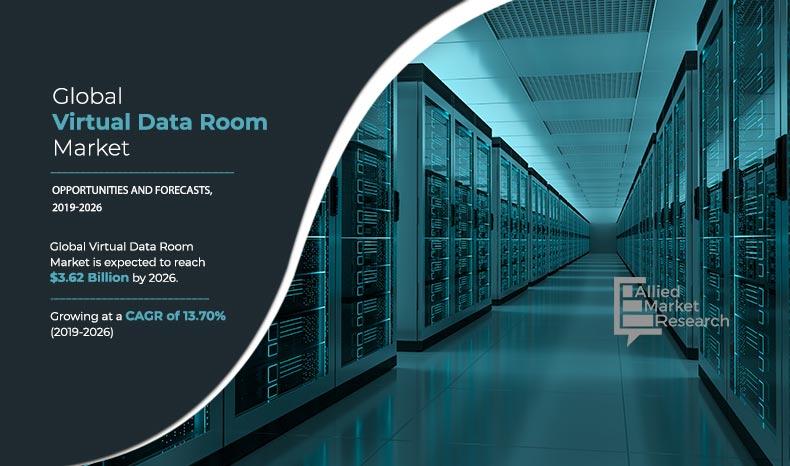 Virtual Data Room Market