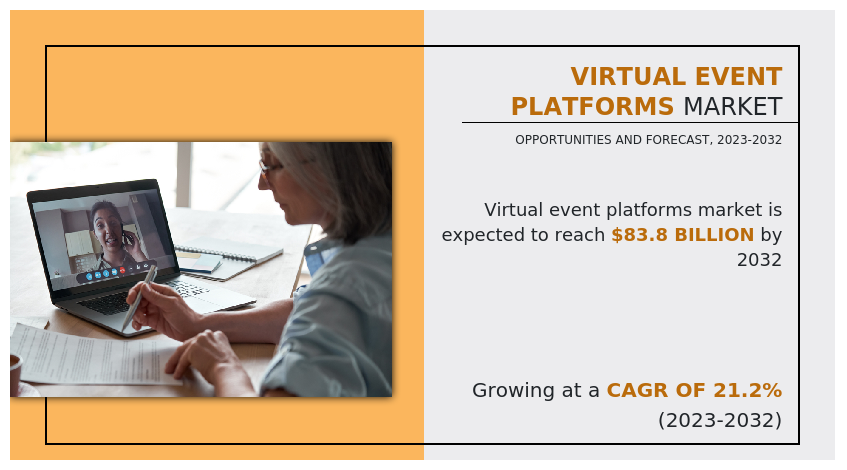 Virtual Event Platforms Market