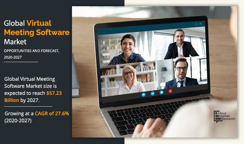 Virtual Meeting Software Market