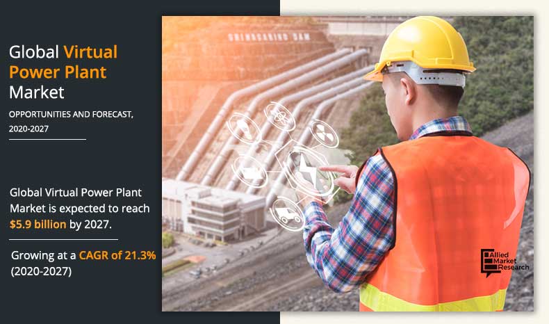 Virtual-Power-Plant-Market-2020-2027