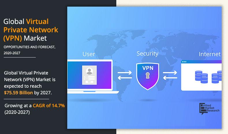 Virtual-Private-Network-(VPN)-Market-2020-2027