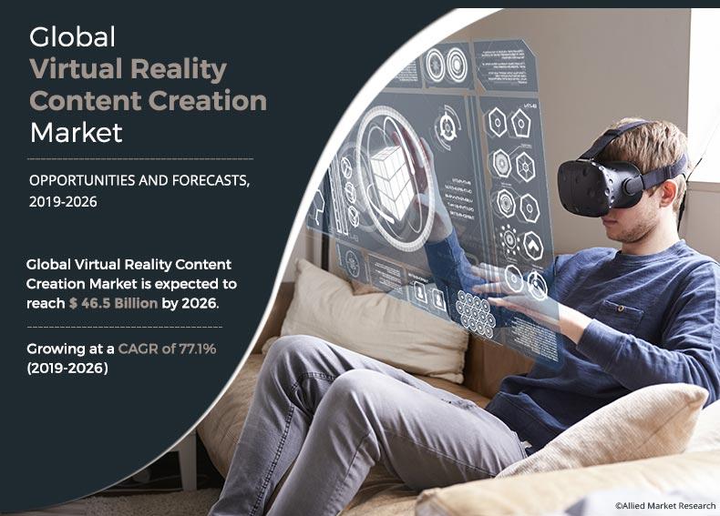 Virtual Reality Content Creation Market