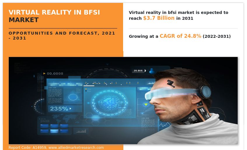 Virtual Reality in BFSI Market Insights
