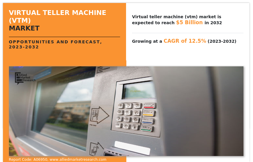 Virtual Teller Machine (VTM) Market Insights