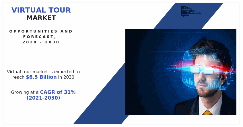 Virtual Tour Market, Virtual Tour Industry, Virtual Tour Market Size, Virtual Tour Market Share, Virtual Tour Market Trends