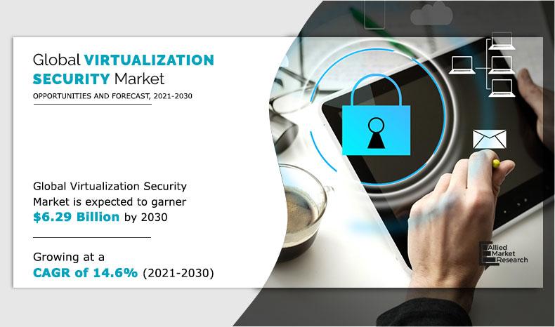 Virtualization-Security-Market-2021-2030