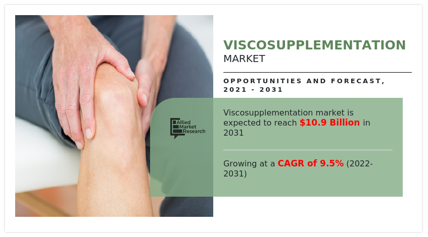 Viscosupplementation Market Infographics 2031