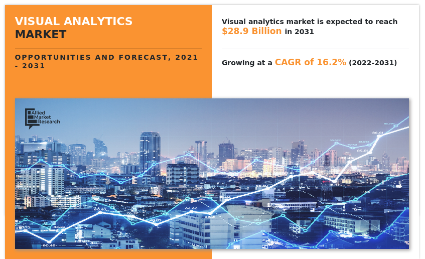 Visual Analytics Market, Visual Analytics Market Size, Visual Analytics Market Share, Visual Analytics Market Trends, Visual Analytics Market Growth, Visual Analytics Market Forecast, Visual Analytics Market Analysis