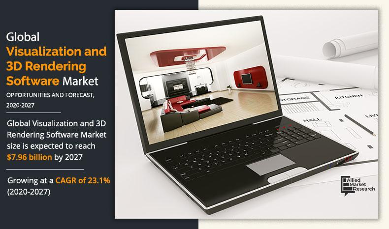 Visualization and 3D Rendering Software Market