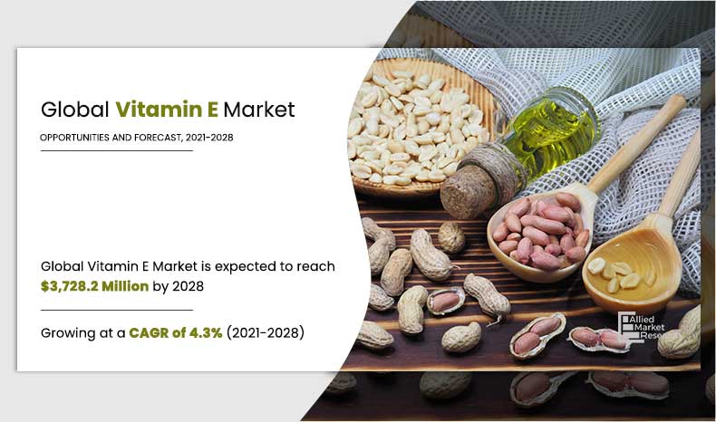 Vitamin-E-Market,-2021-2028